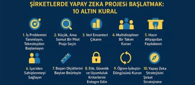 Şirketlerde Yapay Zeka Projesi Başlatmak: 10 Altın Kural